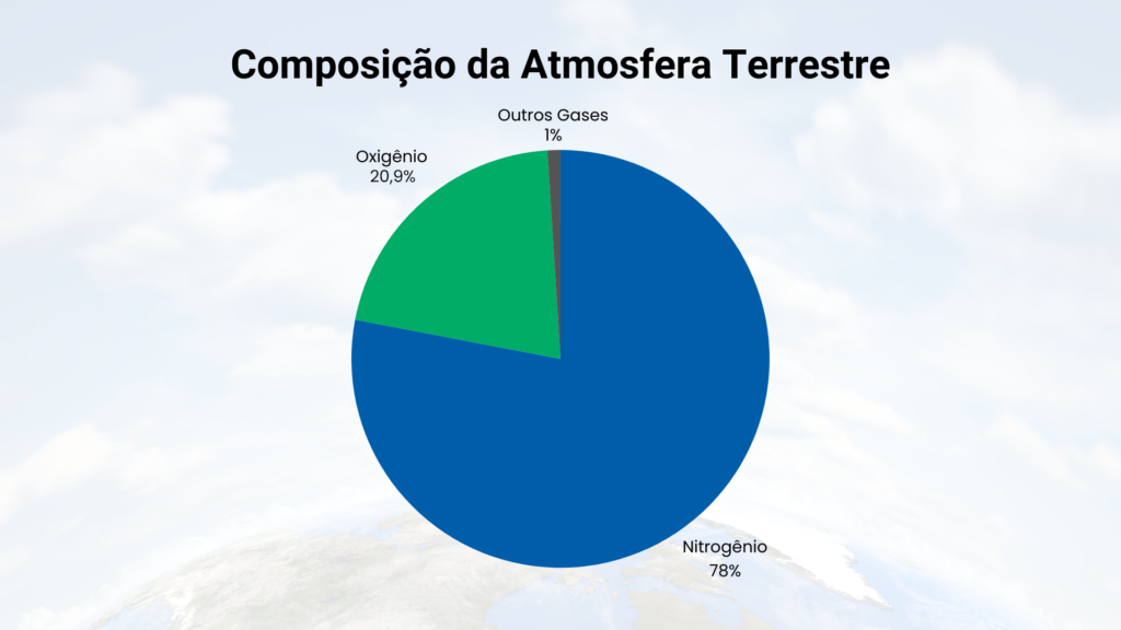 Artigo Técnico: Oxigênio em Operações Industriais: Guia Essencial para Prevenção e Segurança.