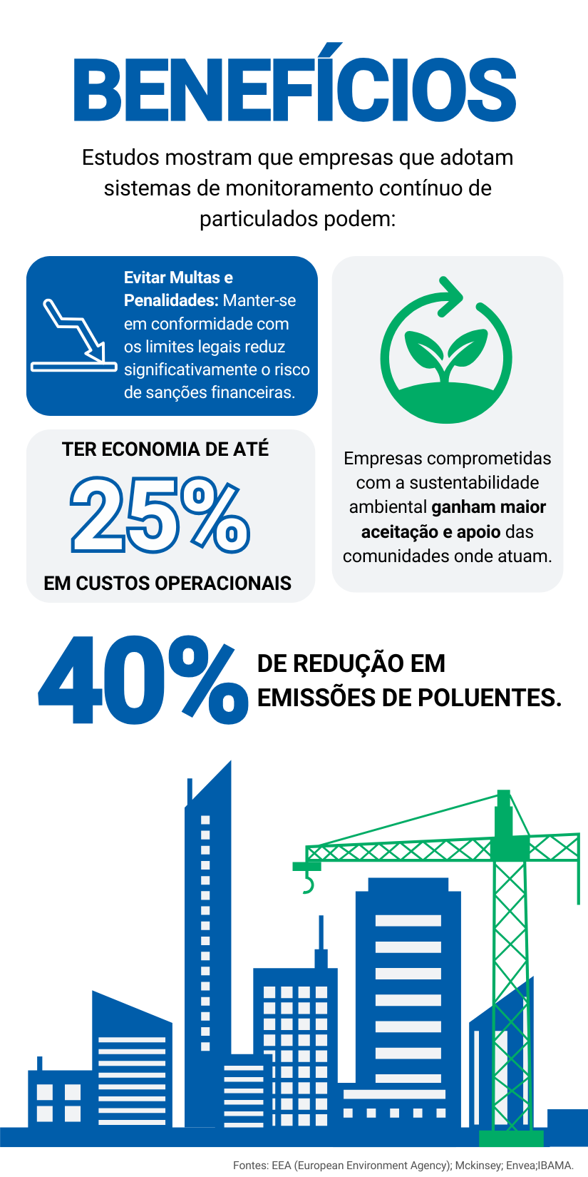 medidor de particulados - benefícios